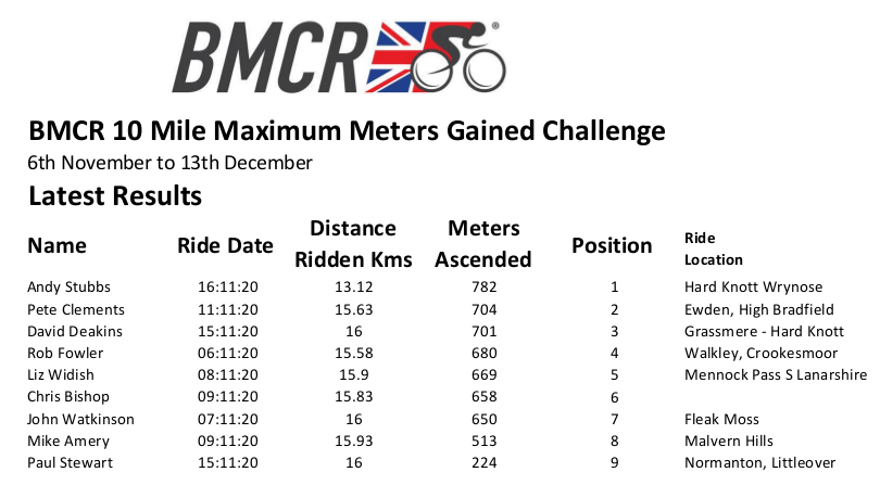 british masters cycle racing